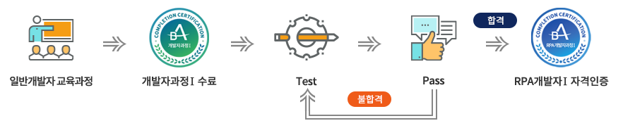 일반개발자 교육 과정