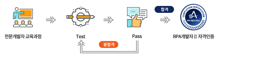 전문개발자 교육 과정